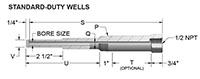 Drilled Thermowells