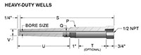 Heavy-Duty Wells