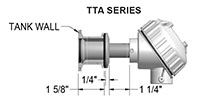 Non-Intrusive Tank Sensors - 2