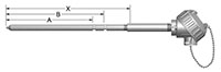 Rubber Compound Mixer Temperature Sensors - 2