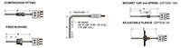 Optional Sheath Mounting Fittings with Bends