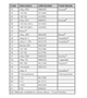 Thermowell Material