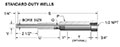 Drilled Thermowells