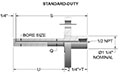 Flanged Thermowells