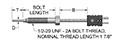 Fiberglass Melt-Bolt Thermocouples